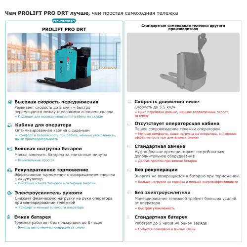 Самоходная тележка с местом оператора сидя PROLIFT PRO DRT20 по ценам производителя в Санкт-Петербурге с доставкой по всей России