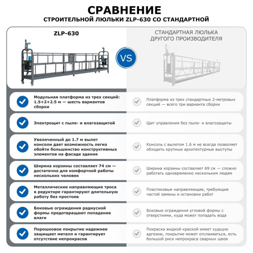 Строительная люлька ZLP-630 (длина троса 100 м) по ценам производителя в Санкт-Петербурге с доставкой по всей России