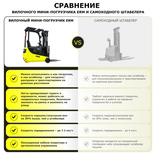 Электрический мини-погрузчик YETT ERM15 mini li-ion M300 по ценам производителя в Санкт-Петербурге с доставкой по всей России