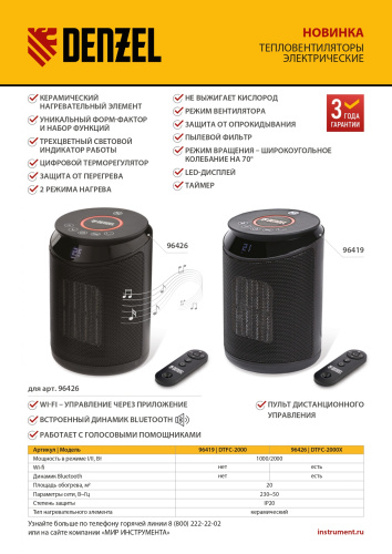 Тепловентилятор электрический керамический DTFC-2000, пульт, 3 режима, вентилятор, нагрев 1000/2000 Вт Denzel по ценам производителя в Санкт-Петербурге с доставкой по всей России