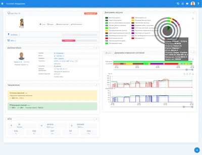 Система мониторинга предприятия FOXWELD СМП 1.0 по ценам производителя в Санкт-Петербурге с доставкой по всей России