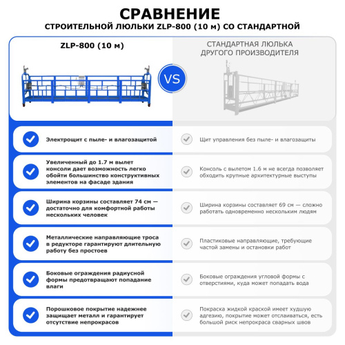 Строительная люлька ZLP-800 (длина платформы 10 м, длина троса 100 м) по ценам производителя в Санкт-Петербурге с доставкой по всей России