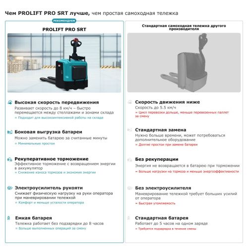 Самоходная тележка с платформой PROLIFT PRO SRT20 купить в Москве с доставкой по всей России | ProtosMarket.ru
