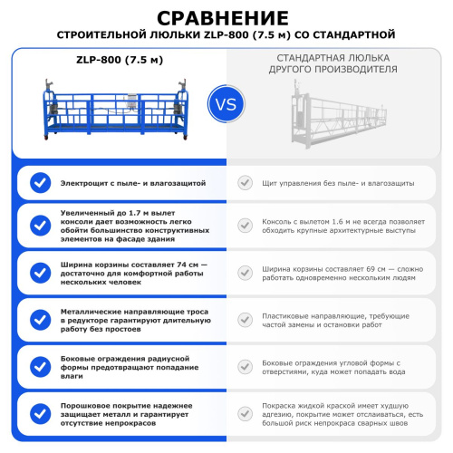 Строительная люлька ZLP-800 (длина платформы 7,5 м, длина троса 100 м) по ценам производителя в Санкт-Петербурге с доставкой по всей России