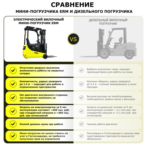 Электрический мини-погрузчик YETT ERM10 mini li-ion M350 по ценам производителя в Санкт-Петербурге с доставкой по всей России