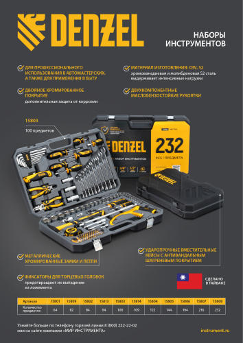Набор инструментов, 1/2", 1/4", CrV, S2, пластиковый кейс, 94 предмета Denzel купить в Москве с доставкой по всей России | ProtosMarket.ru