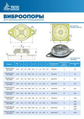 Виброопора (PDH106/38/143 .M16 NR60) купить в Москве с доставкой по всей России | ProtosMarket.ru