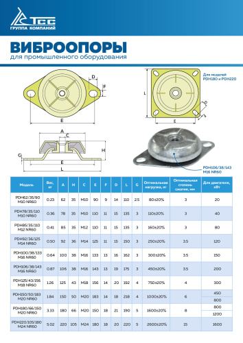 Виброопора (PDH78/35/110  M10 NR60) по ценам производителя в Санкт-Петербурге с доставкой по всей России